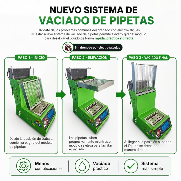 Infographic showing three-step new pipe cleaning system with green machines and process flow diagram in Spanish